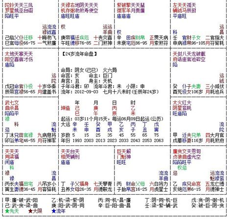 偏房命格|紫微斗数第47课：案例二十一（女命巨日偏格、偏房婚姻、眉毛高。